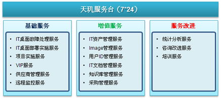 天璣科技 企業桌面IT管理外包服務的最優選擇